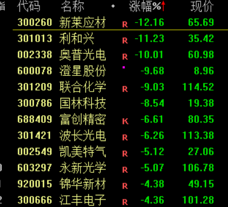 见证历史！刚刚，首次涨停！暴涨也会“传染”？