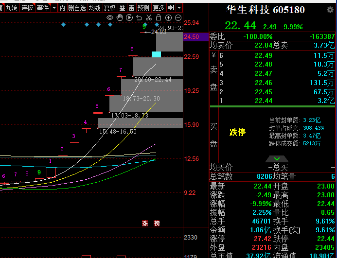 *ST宁科：实际控制人变更为刘喜荣