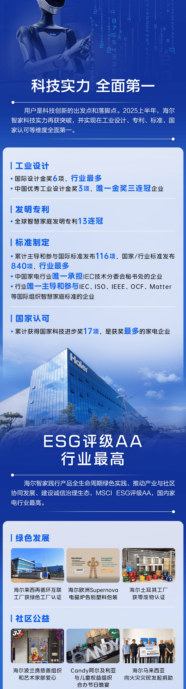 海尔智家2025年近千家品牌店“变身”