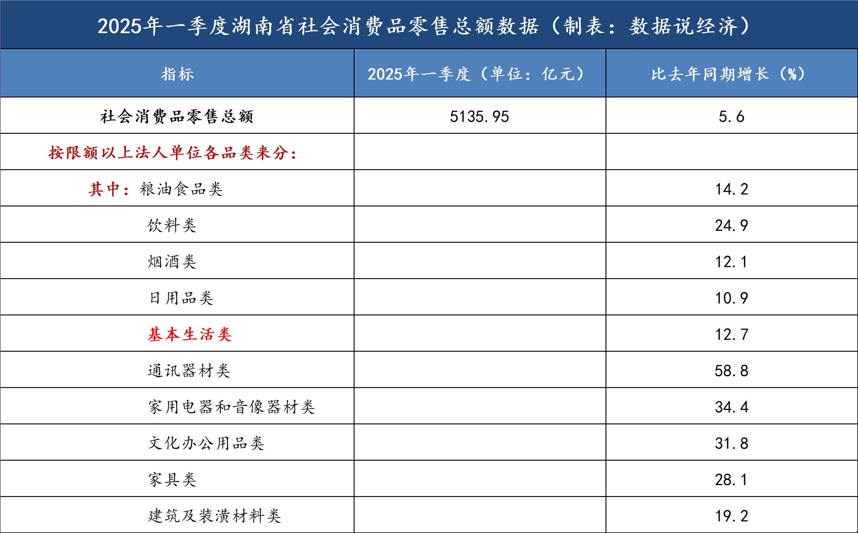 报告:2025年上半年中国数字消费总额达9.37万亿元
