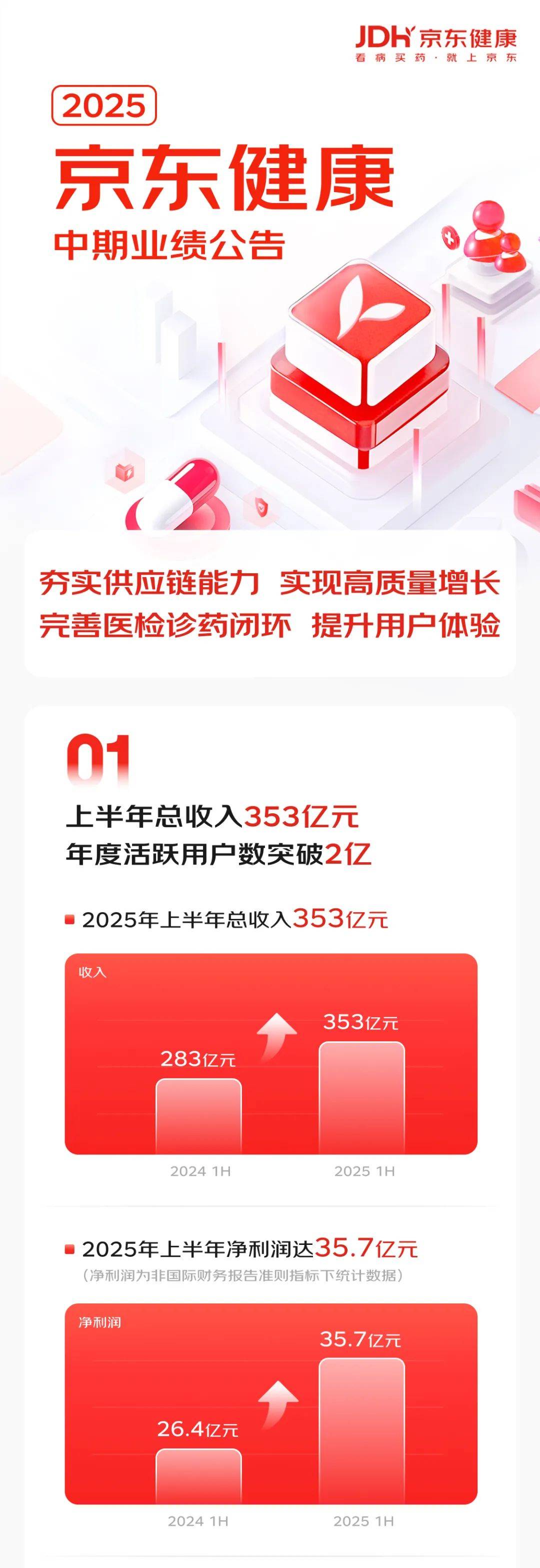 报告:2025年上半年中国数字消费总额达9.37万亿元