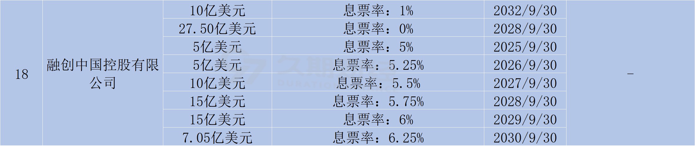 万科债券展期新方案公布