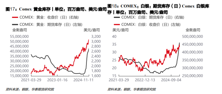 权益疲软债市僵持，投资与消费，谁先“踩刹车”？ | 债市日报12.16