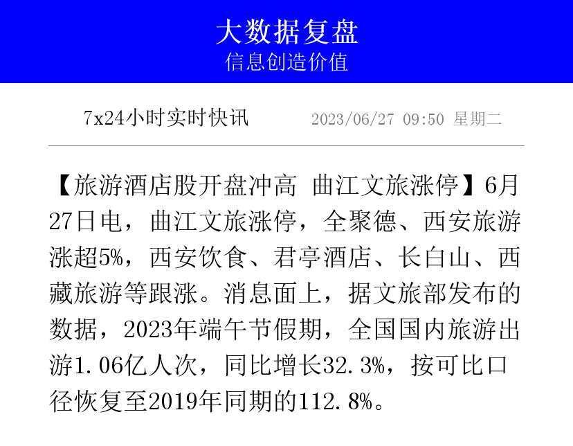 旅游餐饮板块走高，曲江文旅涨停，长白山等拉升