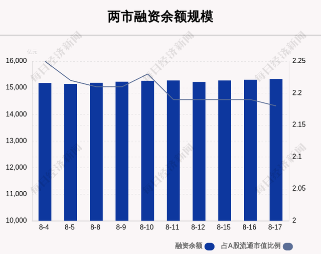 航天机电换手率26.03%，沪股通净卖出7017.46万元
