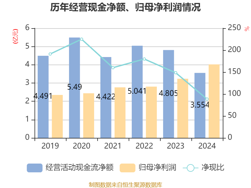 航天机电换手率26.03%，沪股通净卖出7017.46万元