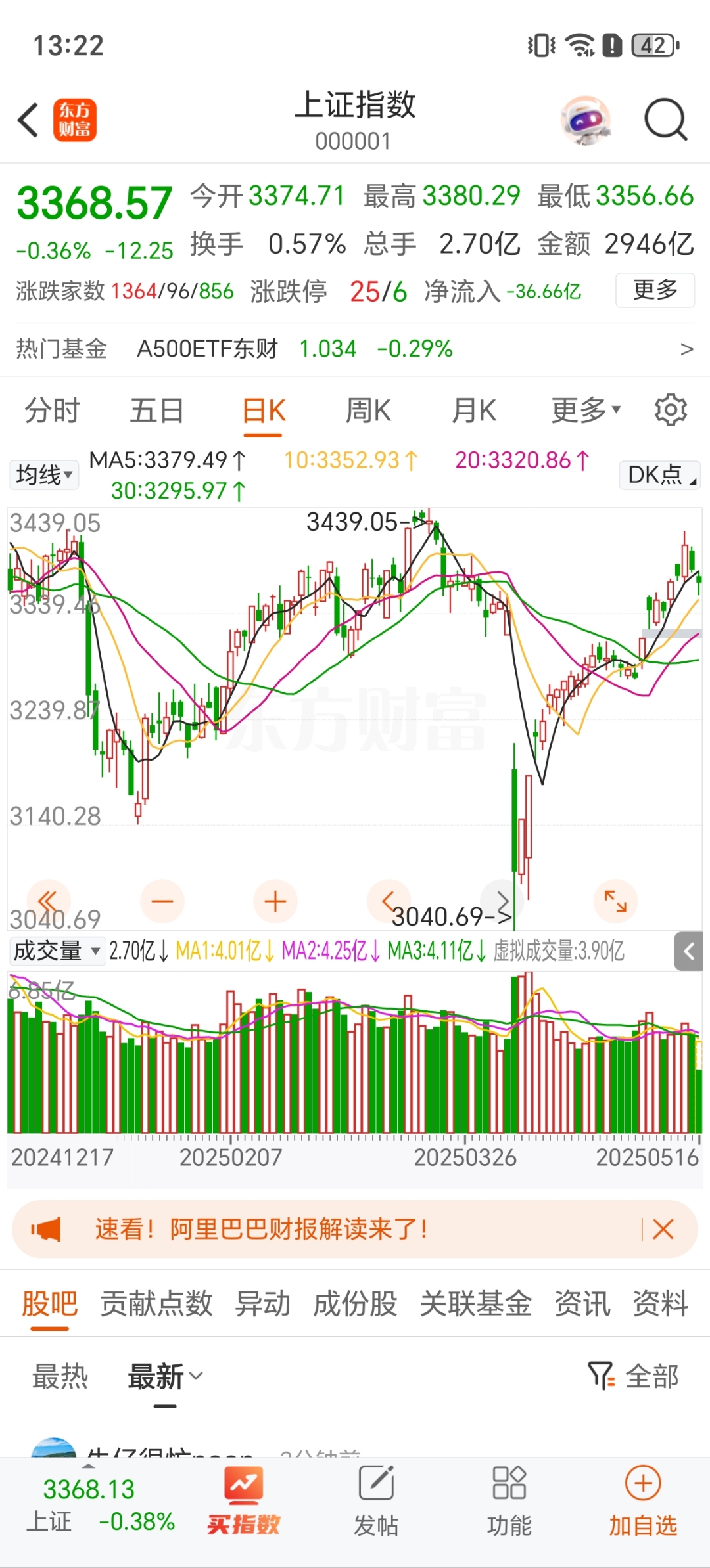主力资金 | CPO热门股获主力资金抢筹