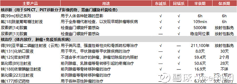 东诚药业:优化公司发展质量提升投资价值
