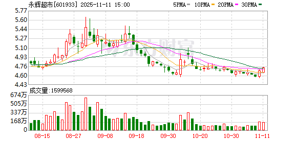 翱捷科技：阿里网络完成减持计划 共减持公司总股本的3%