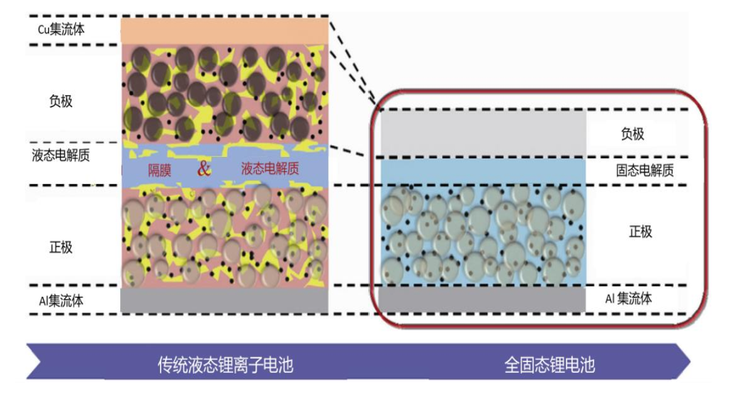 招商证券：储能爆发+固态加速 看好锂电设备开启新一轮景气周期