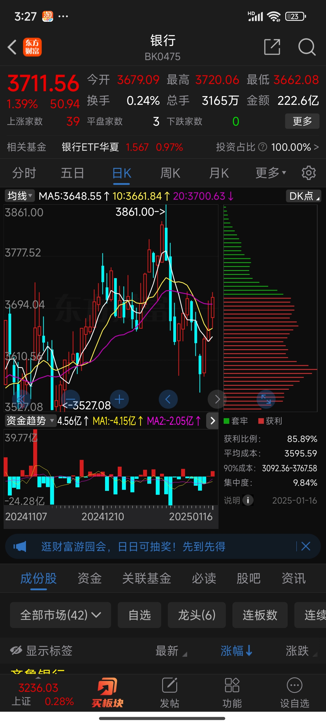 收评：沪指涨超1%，保险、券商板块拉升，半导体板块强势