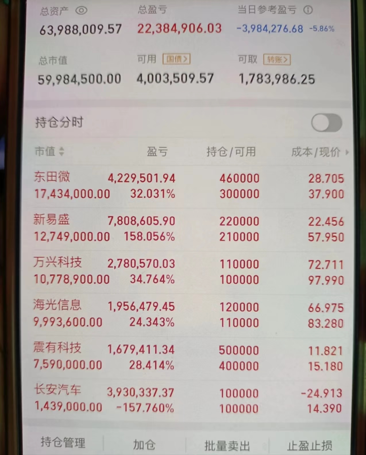 国博电子涨7.76%,股价创历史新高