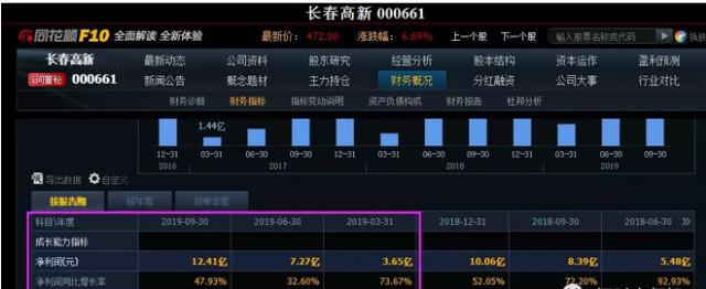 “三桶油”年报出炉,合计日赚近10亿元!