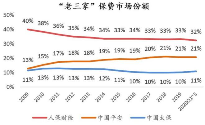 2025年数字录音机(笔)行业市场深度调研及发展前景预测_人保车险   品牌优势——快速了解燃油汽车车险,人保有温度