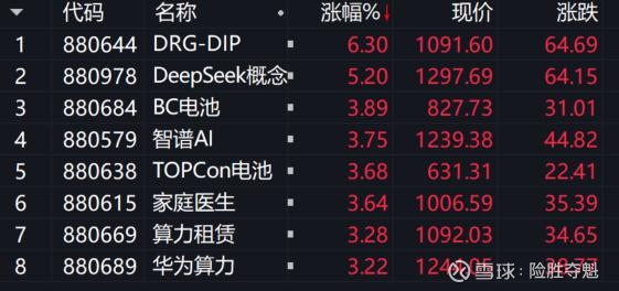 收评：创业板指跌超2%，半导体等板块走低，零售板块强势