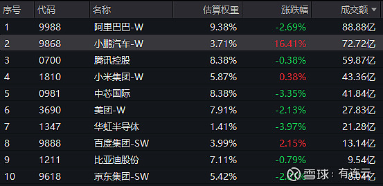 12月17日港股通净买入79.09亿港元