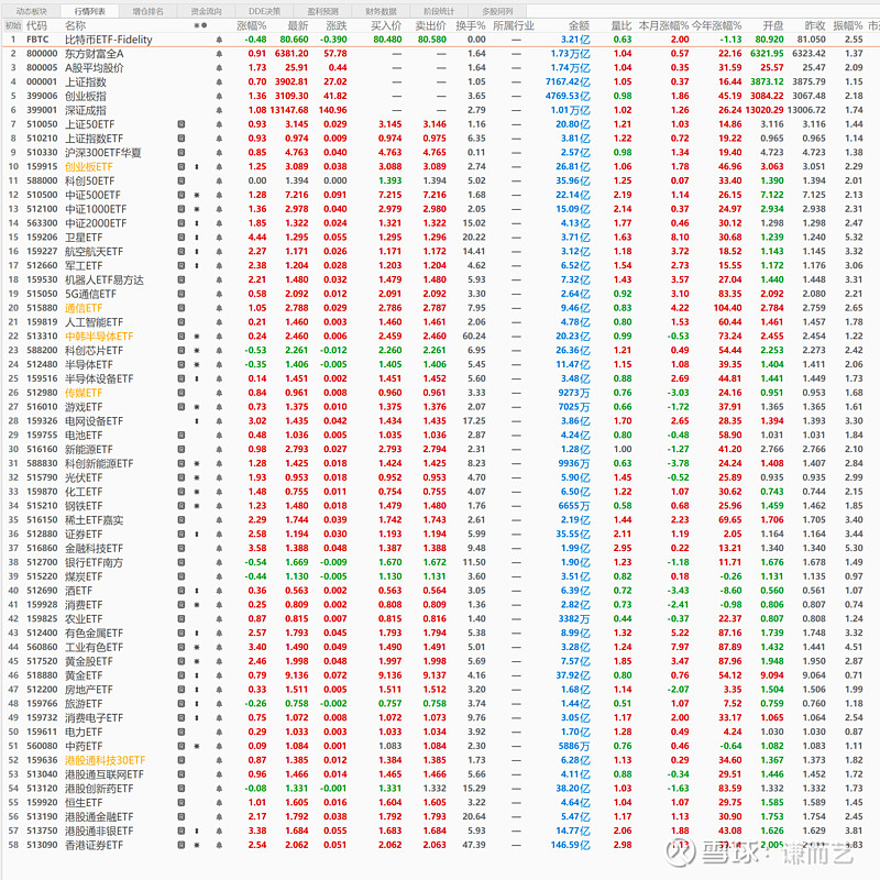 机器人ETF基金(562360)盘中探底回升并快速翻红,券商预计明年人形机器人产品将开始量产销售