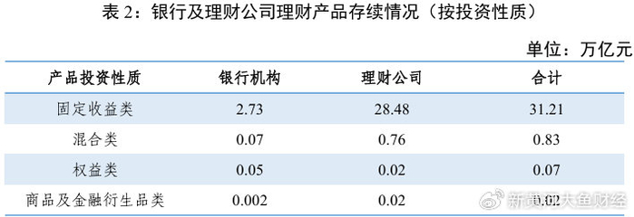 1.7万亿元,历史新高!