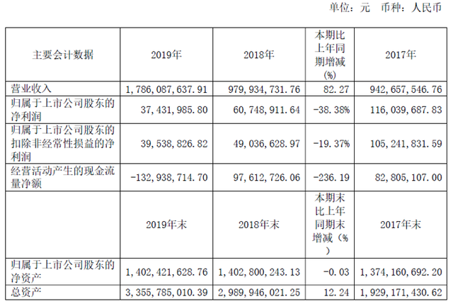 振江股份:控股股东及其一致行动人承诺6个月内不减持公司股份