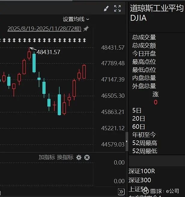 重磅数据发布!美股拉升!