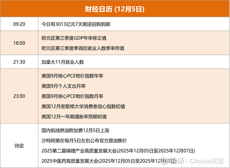 债市早参12月19日|央行重启14天期逆回购,平滑跨年流动性;天风证券拟将40亿元次级债务展期一年