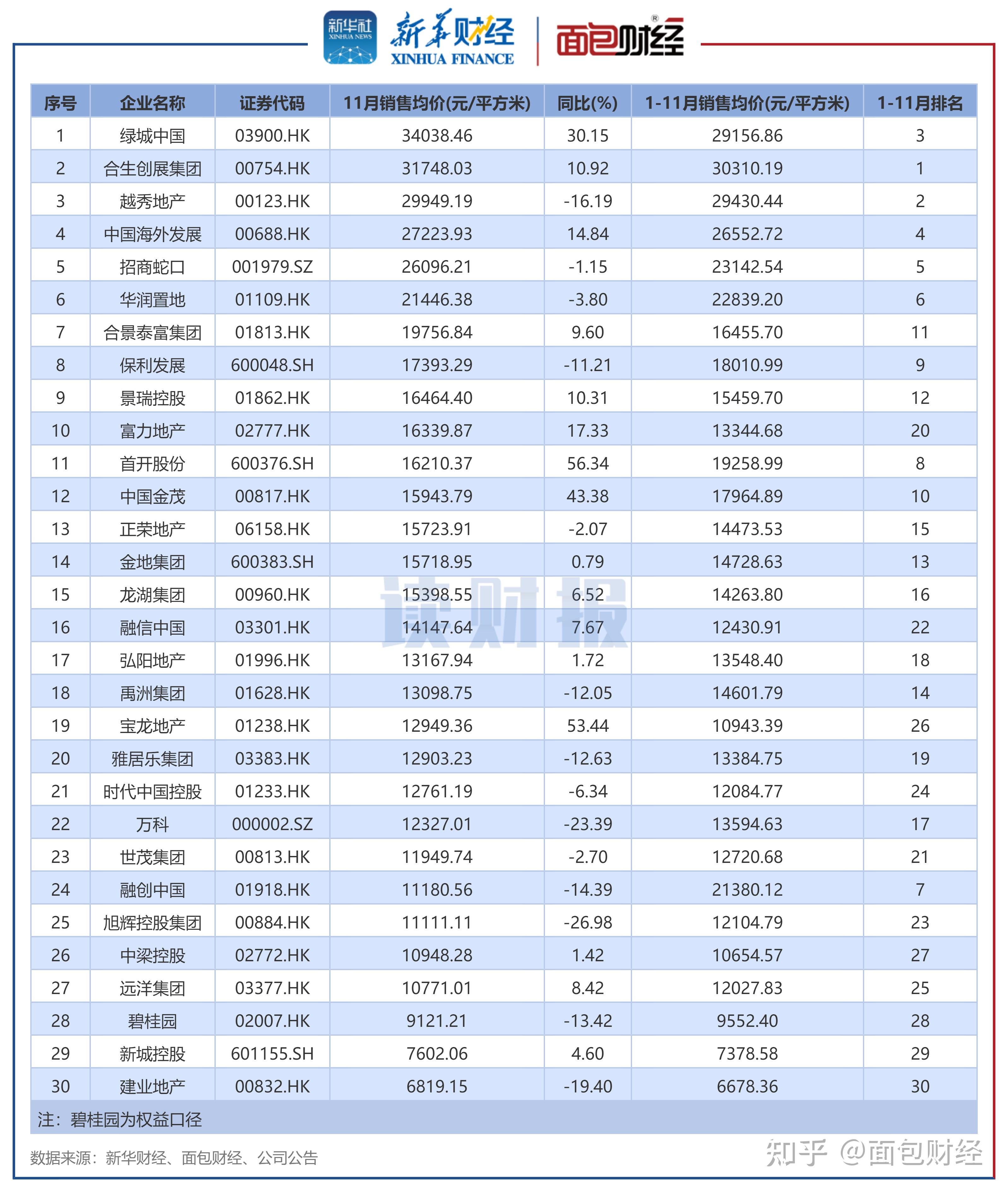 商务部:1-11月全国网上零售额增长9.1%