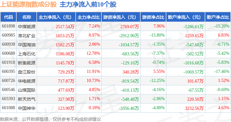 12月19日胜通能源涨停：天然气概念热股