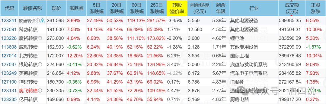 濮耐股份:1000万元受让新疆秦翔15.28%股权