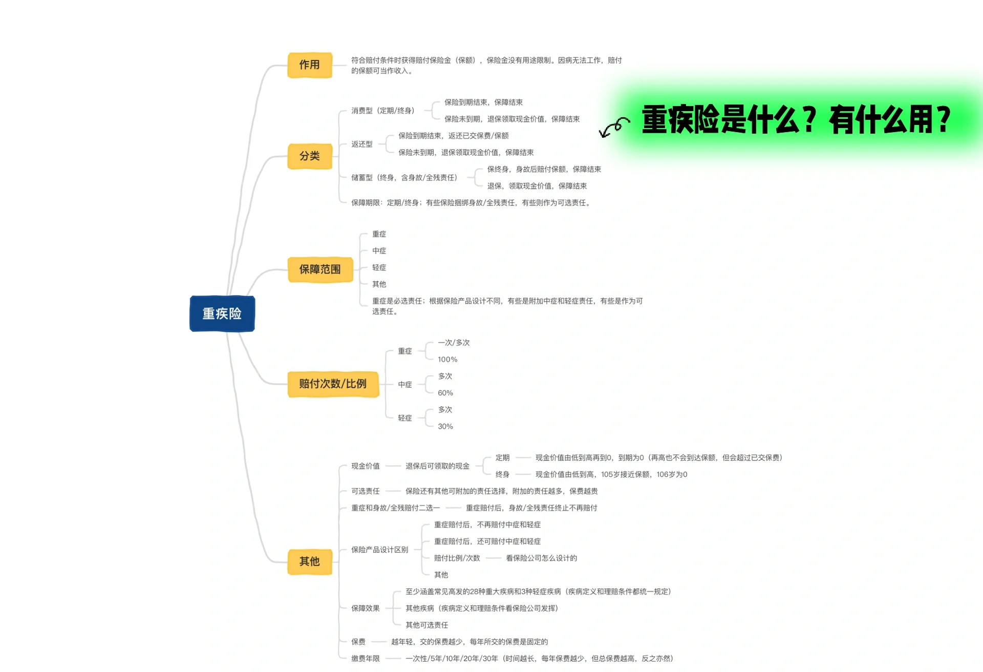 人保车险,人保财险 _医疗卫生行业发展环境与现状分析:中国加强基层医疗卫生机构特色科室建设