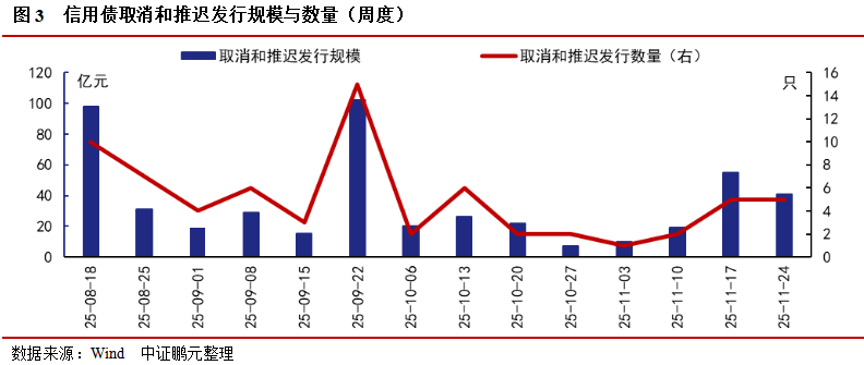 科创债规模破1.7万亿 谁在发行流向何方