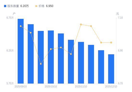 国投丰乐：定增获国投种业资金支持