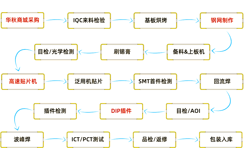 新宙邦:含氟冷却液产品已实现在半导体制程冷却等关键领域的批量应用