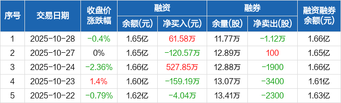 博汇纸业董秘换帅,资本市场老将沈强接棒,曾任协鑫能科董秘