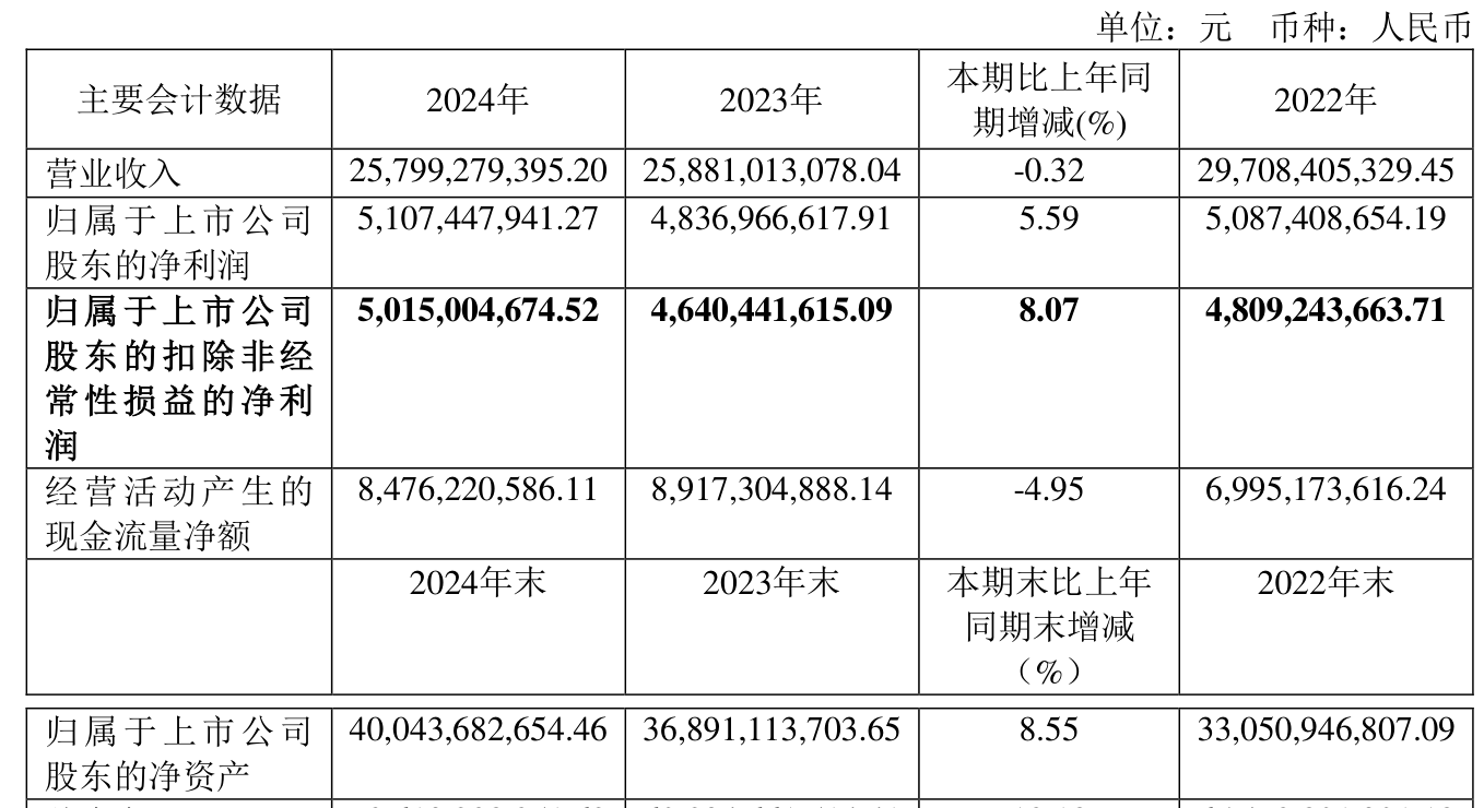 诺诚健华:2024年度净利润约-4.41亿元