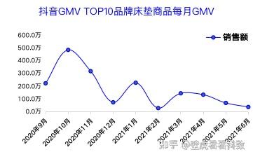2025床垫项目可行性：把“失眠焦虑”翻译成“刚需升级”_人保车险   品牌优势——快速了解燃油汽车车险,人保服务