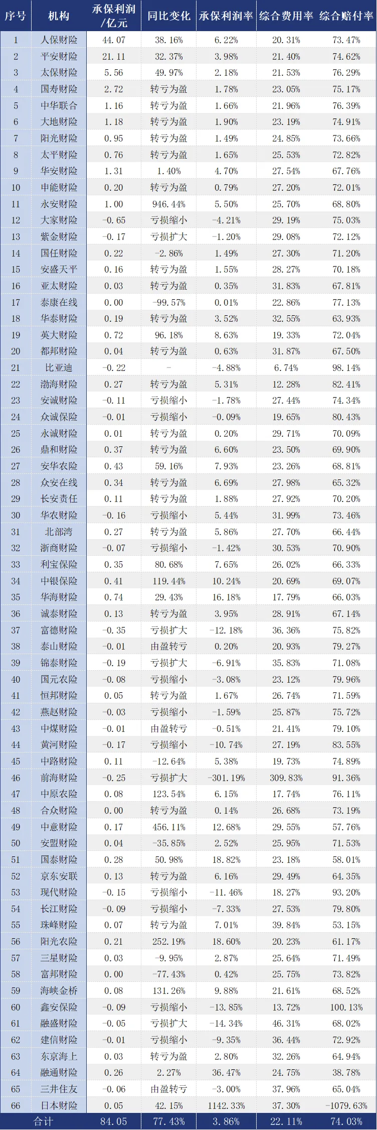 保险有温度,人保车险   品牌优势——快速了解燃油汽车车险_2025年潮流玩具行业市场分析及投资战略研究