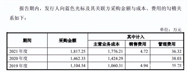 天融信:该专利为公司自己研发的专利