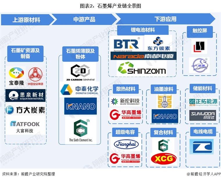 宝泰隆:公司石墨烯材料在卫星领域具备应用前景与潜力