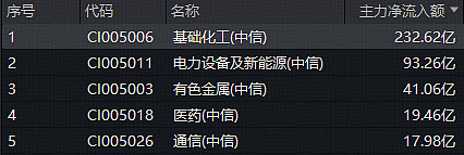 金石资源：拟2.57亿元购买诺亚氟化工15.71%股权