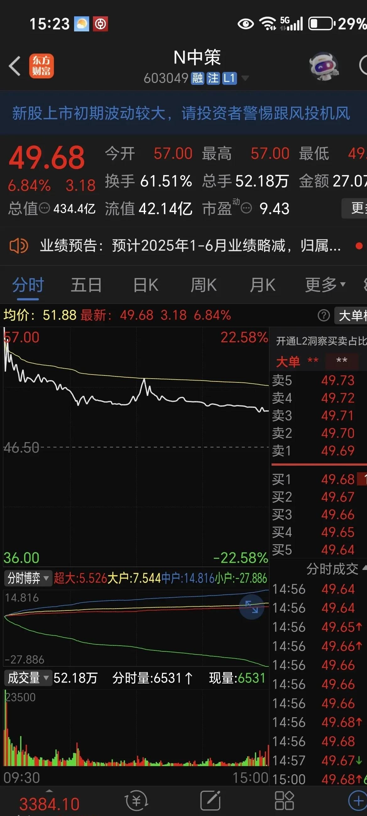 南向资金今日净买入33.70亿港元