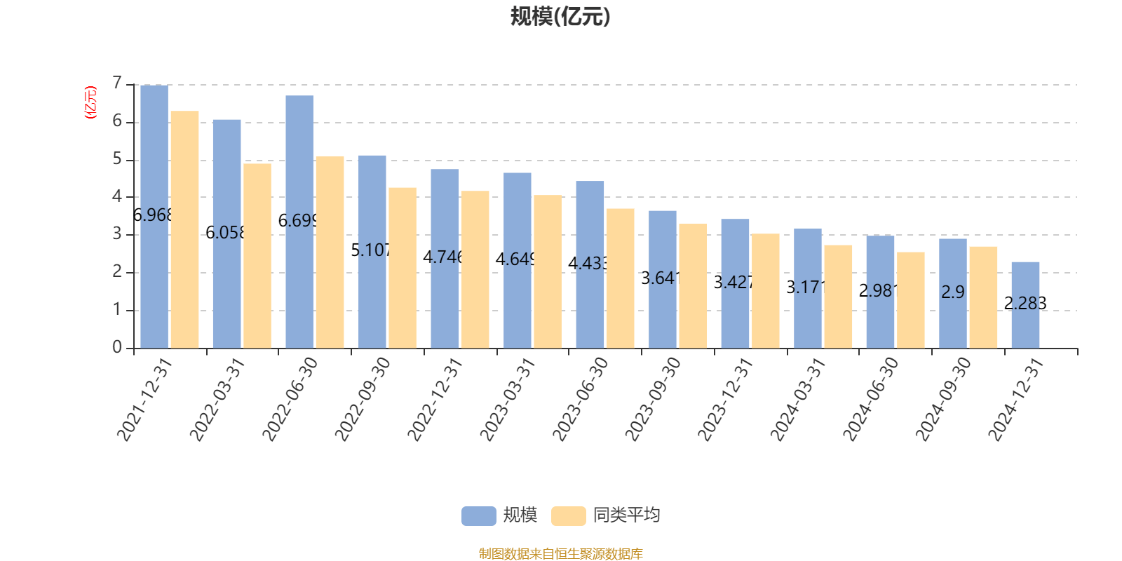 金宏气体：2024年度净利润约2.01亿元，同比下降36.12%