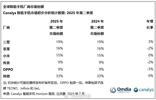 Omdia：2025年显示玻璃基板供应或将面临短缺