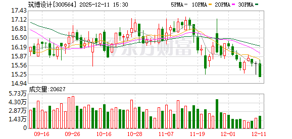 西麦食品:截至2025年12月19日股东户数为11,177户
