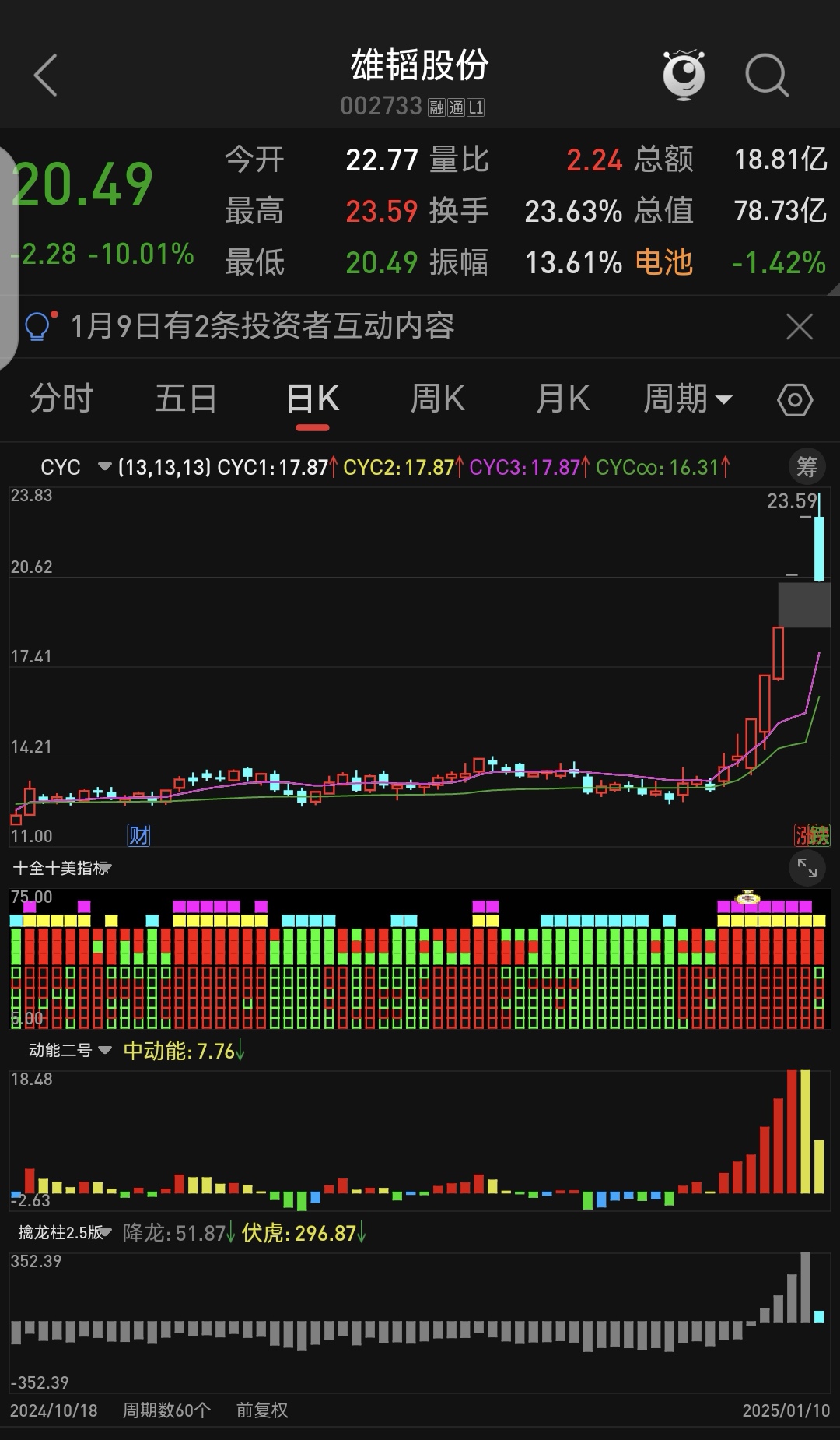 10倍大牛股,周二复牌!