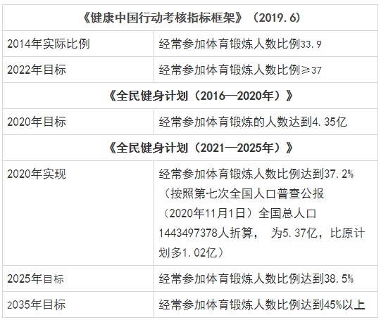 焕然“E”新！近六万亿市场，大变样！