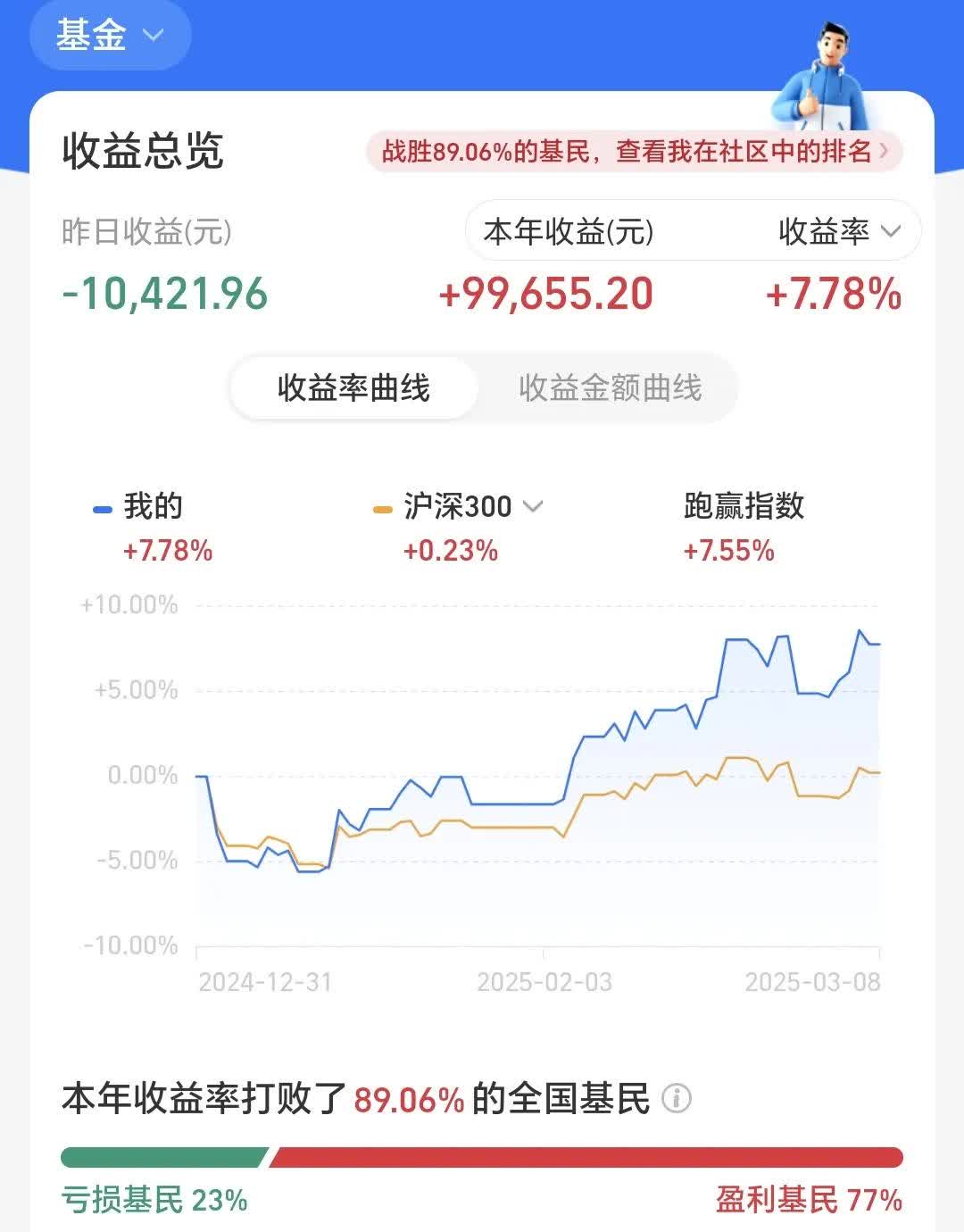 纯债基金上周业绩普遍回升,年末债券配置:长债中短债谁更香?