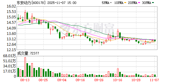 星徽股份：2025年12月19日的股东人数为20,152户