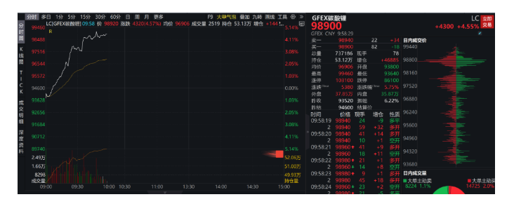 ↑364%、↓46%,港股新股上演“冰火两重天”