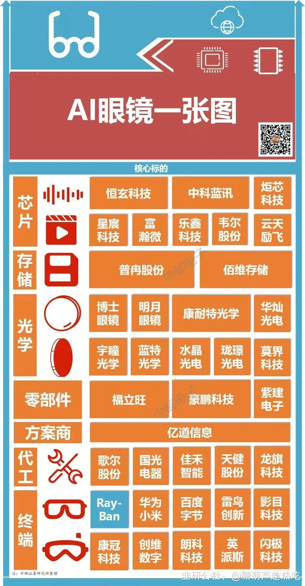 港股配置性价比较高 国产AI龙头等方向获机构看好
