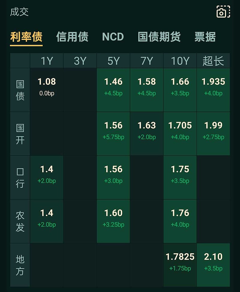 为什么选择十年国债ETF(511260)?